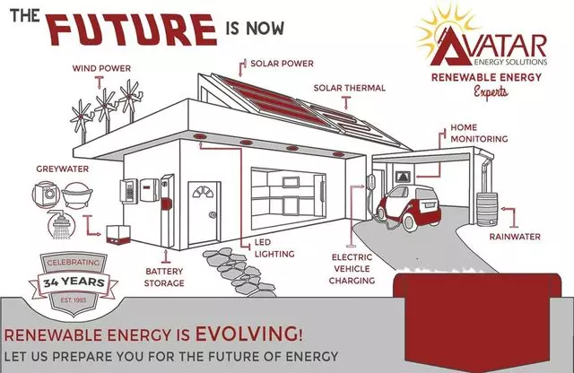 Avatar Energy Solutions