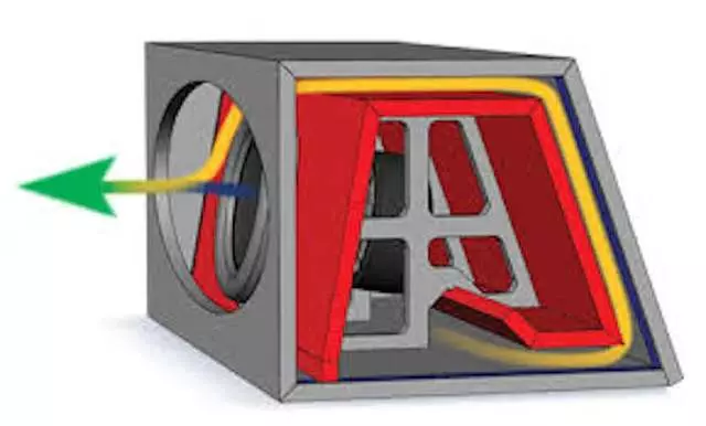 AAA Car Stereos
